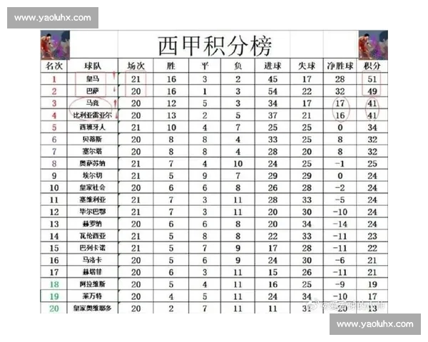 西甲最新赛果分析：焦点战役胜负盘点与积分变化